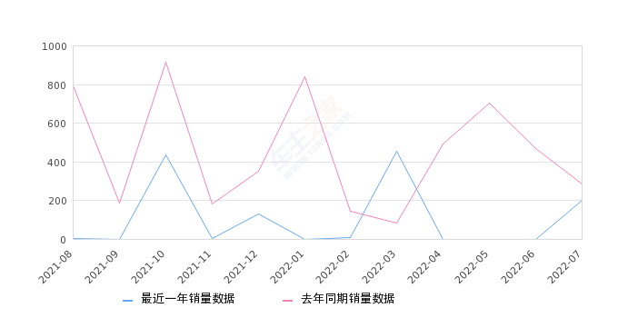 日产蓝鸟2022款，时尚、科技与驾驶的完美融合