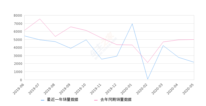 全近界人口_人口普查(3)