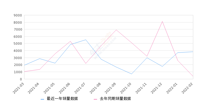 suv销量_7座suv销量排行榜_suv销量排行榜最省油的