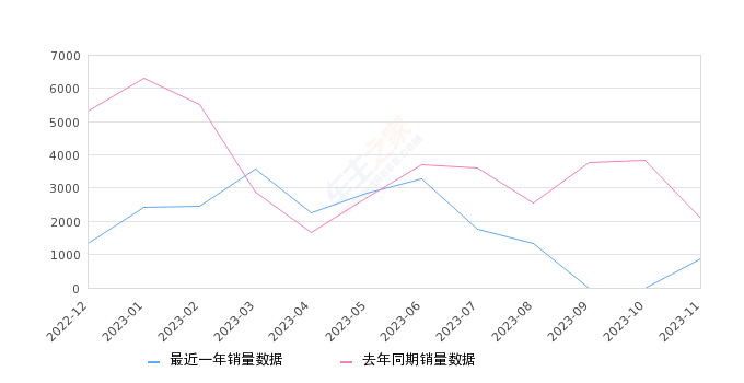大v排行_十大mpv车排行(排名前十的mpv)