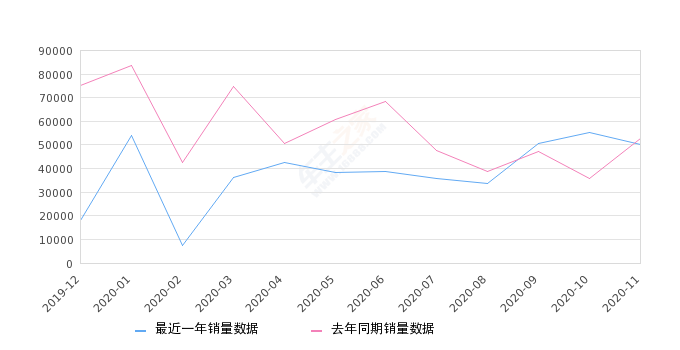2020物流车销量排名_2020年11月小型车销量排行榜