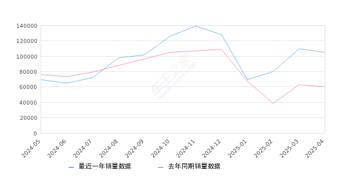 2025年4月小型车销量排行榜,